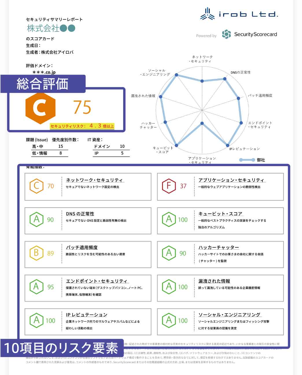 セキュリティスコアカード